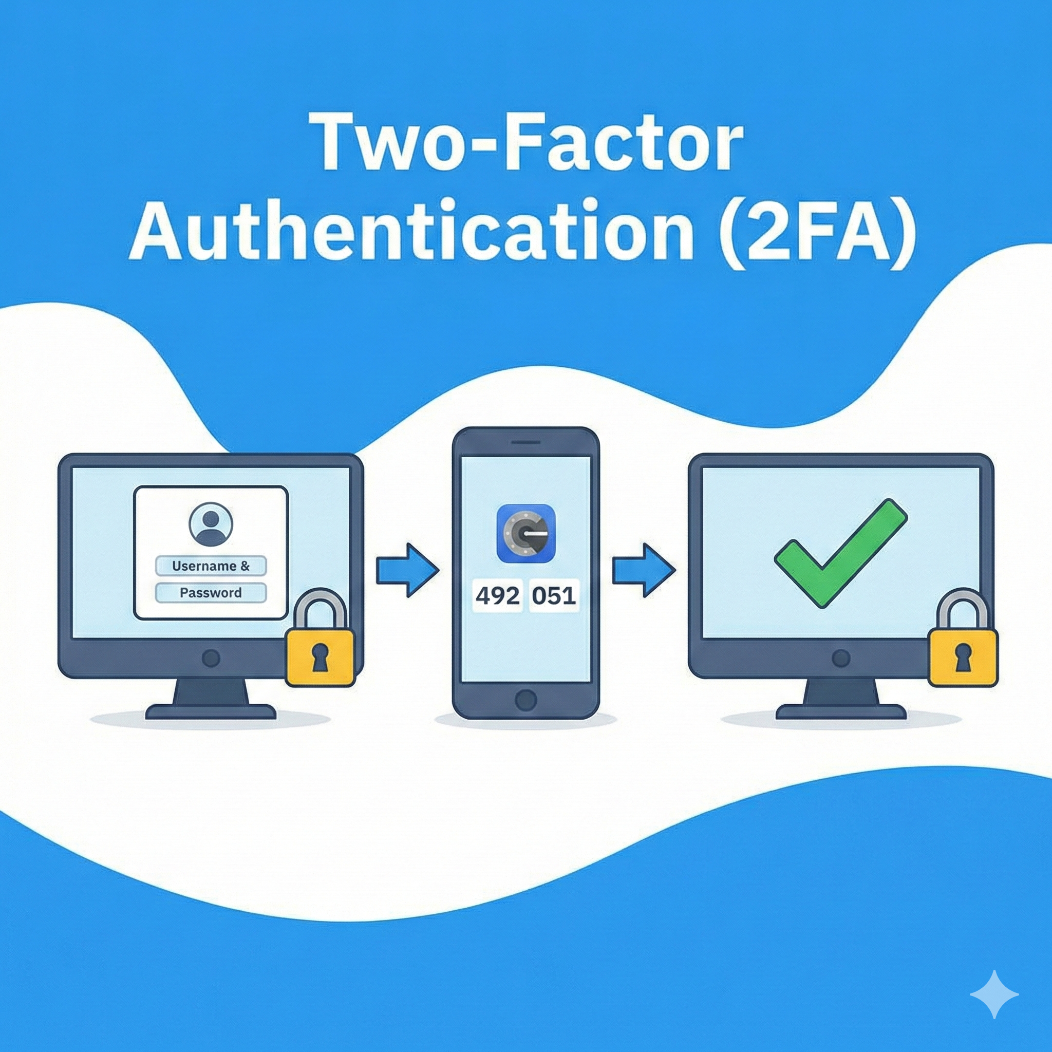 What is two-factor authentication (2FA)? – Best Ideas and Guides